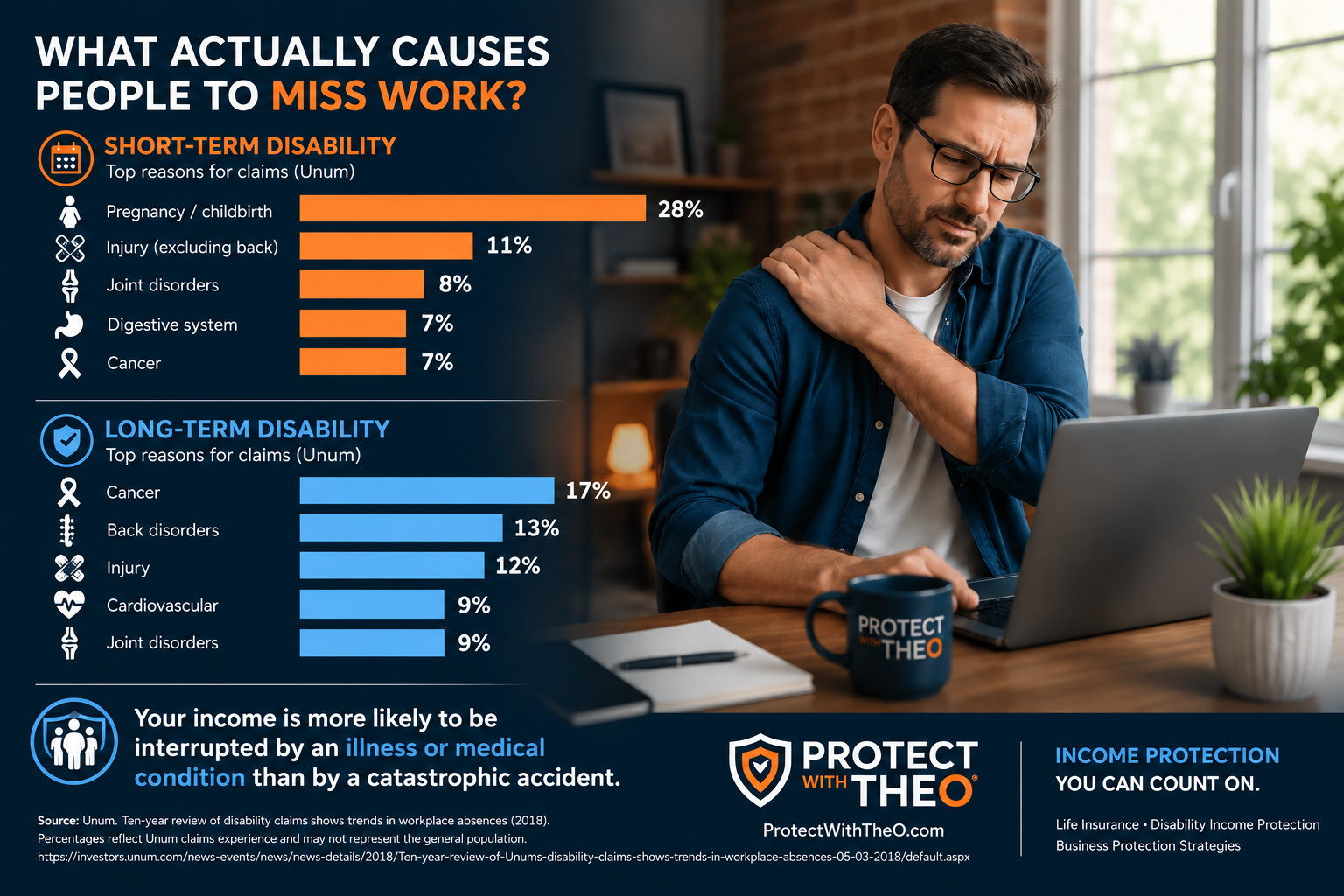 Business protection statistics